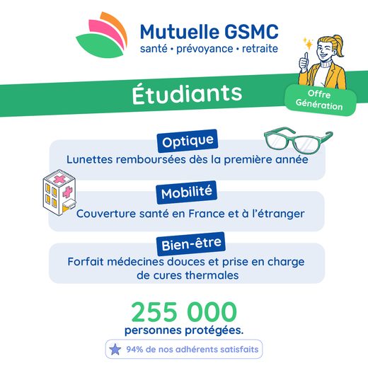 Visuel Génération